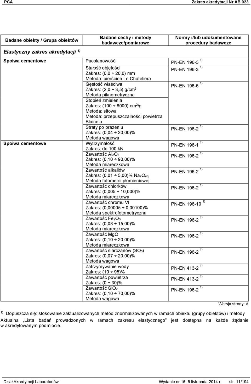 Zakres: (0,10 90,00)% Metoda miareczkowa Zawartość alkaliów Zakres: (0,01 5,00)% Na2Oeq Metoda fotometrii płomieniowej Zawartość chlorków Zakres: (0,005 10,000)% Metoda miareczkowa Zawartość chromu