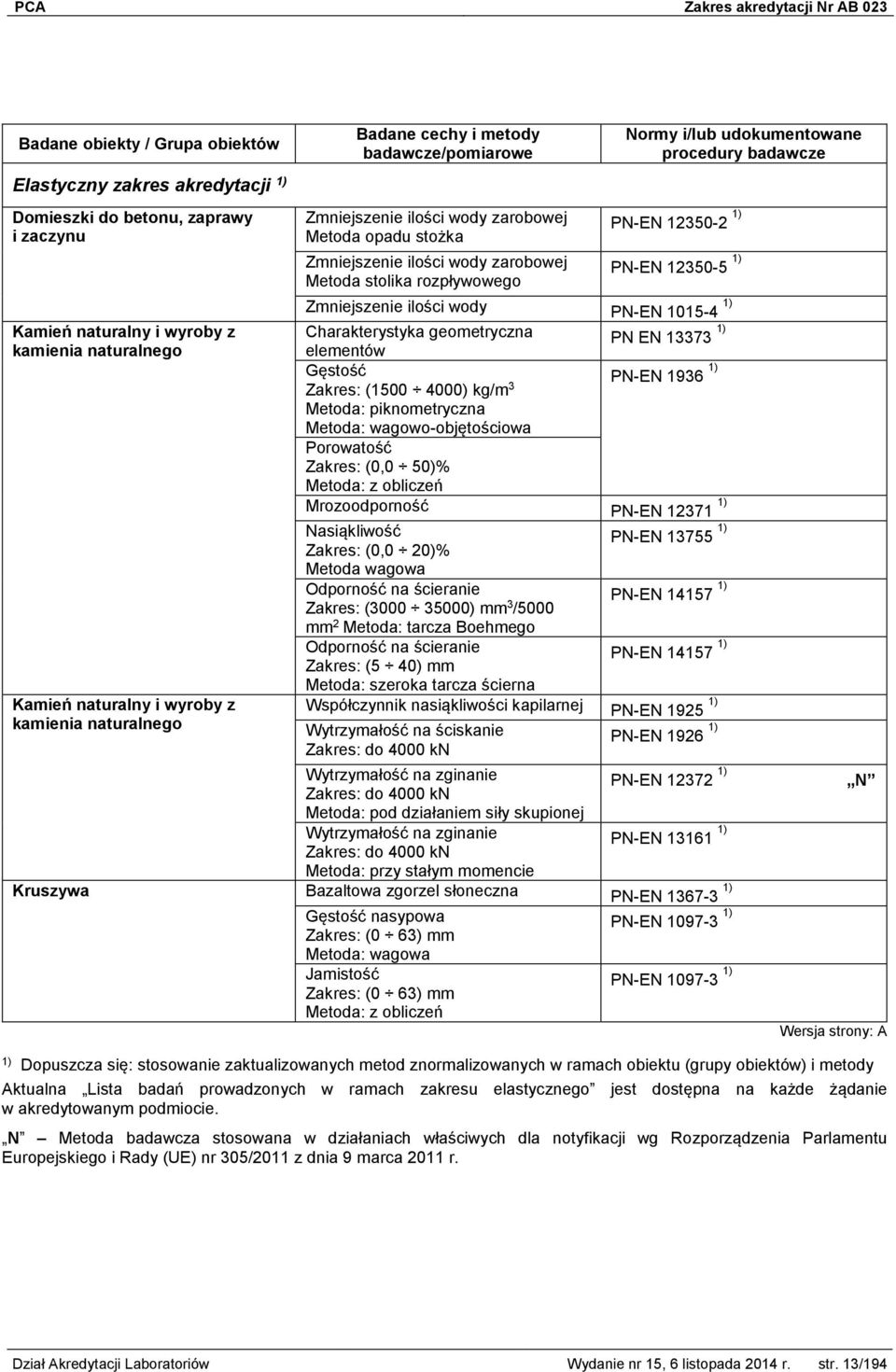 Zakres: (1500 4000) kg/m 3 Metoda: piknometryczna Metoda: wagowo-objętościowa Porowatość Zakres: (0,0 50)% Metoda: z obliczeń Mrozoodporność PN-EN 12371 Nasiąkliwość PN-EN 13755 Zakres: (0,0 20)%