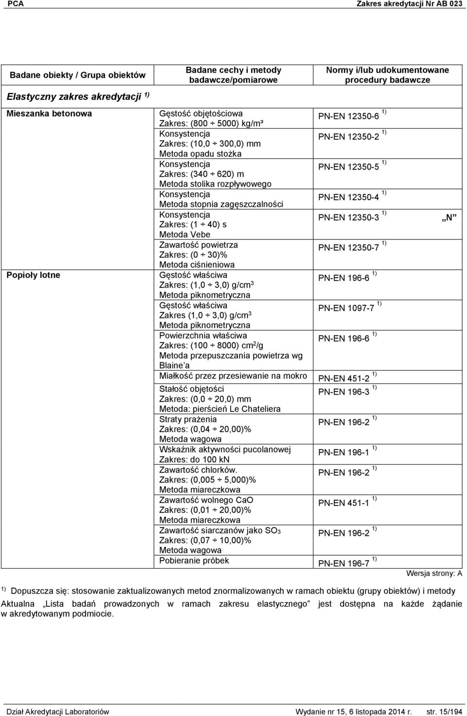 30)% Metoda ciśnieniowa Gęstość właściwa PN-EN 196-6 Zakres: (1,0 3,0) g/cm 3 Metoda piknometryczna Gęstość właściwa PN-EN 1097-7 Zakres (1,0 3,0) g/cm 3 Metoda piknometryczna Powierzchnia właściwa