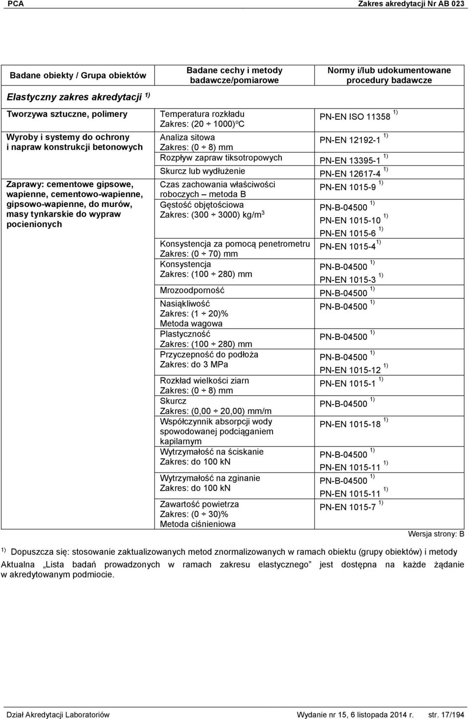 Czas zachowania właściwości PN-EN 1015-9 roboczych metoda B Gęstość objętościowa PN-B-04500 Zakres: (300 3000) kg/m 3 PN-EN 1015-10 PN-EN 1015-6 Konsystencja za pomocą penetrometru PN-EN 1015-4