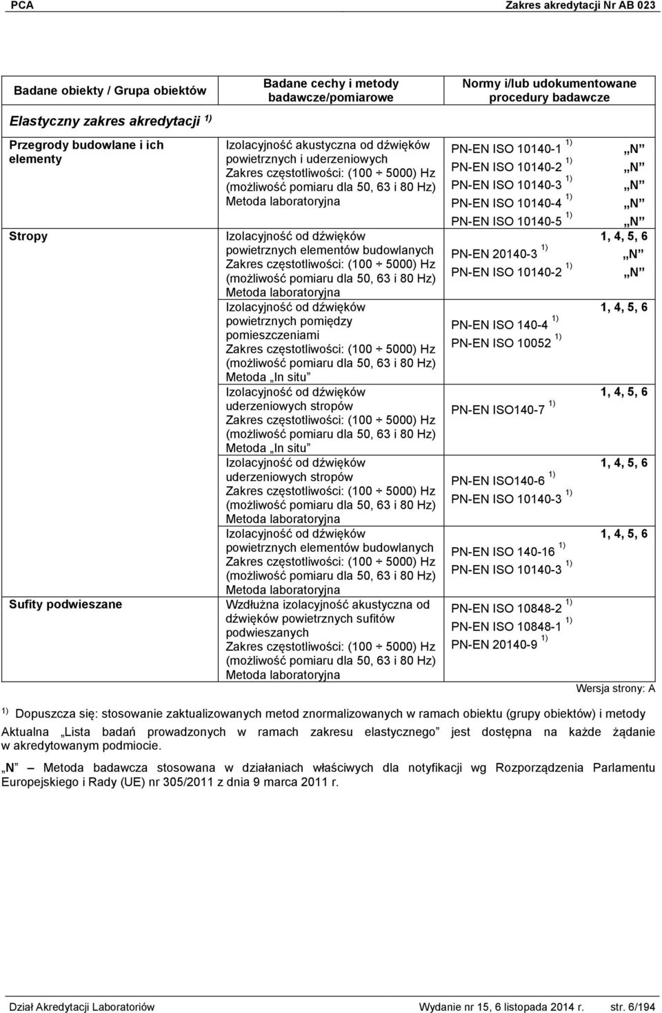 dźwięków powietrznych pomiędzy pomieszczeniami Zakres częstotliwości: (100 5000) Hz (możliwość pomiaru dla 50, 63 i 80 Hz) Metoda In situ Izolacyjność od dźwięków uderzeniowych stropów Zakres