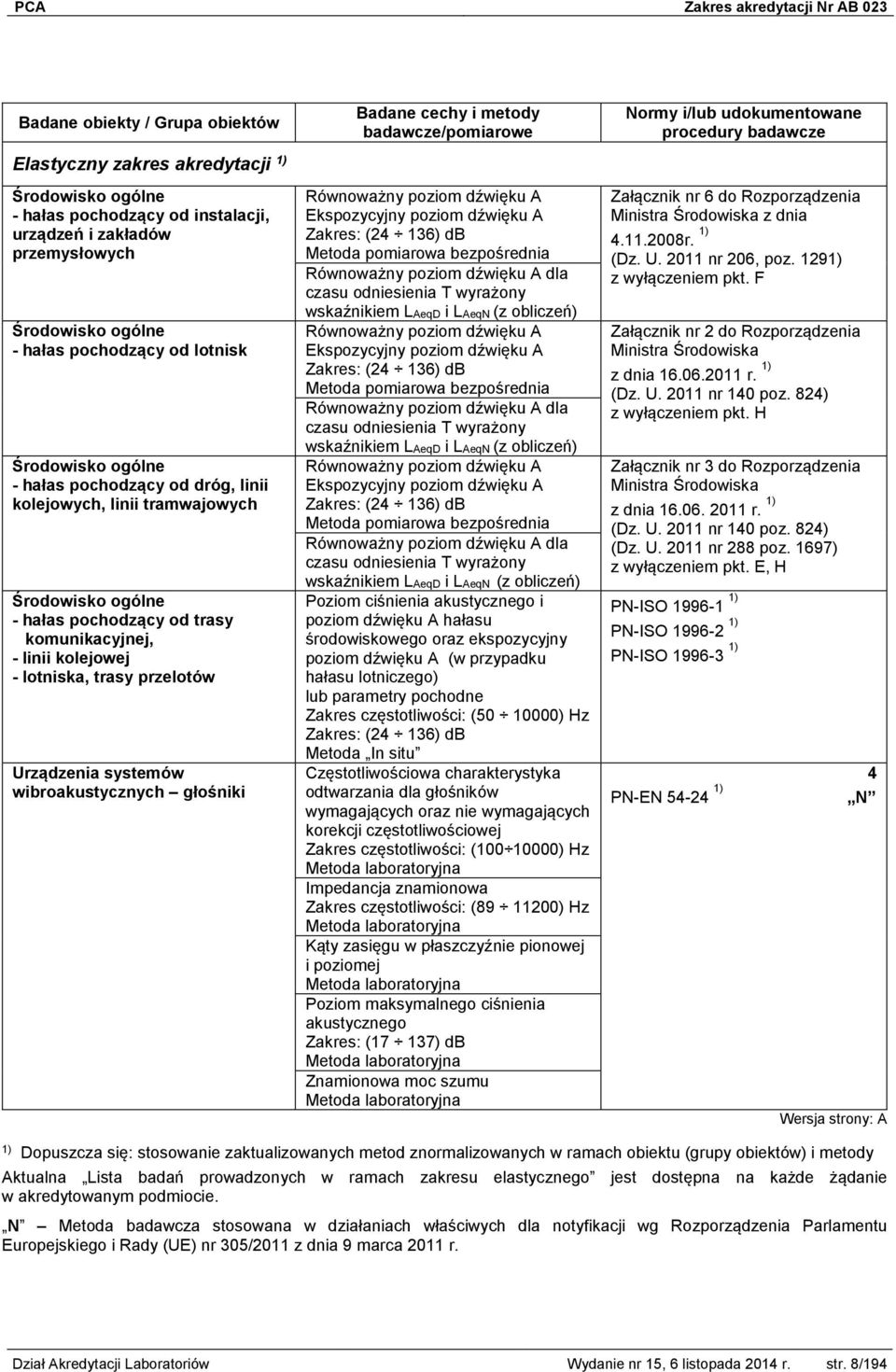 A Ekspozycyjny poziom dźwięku A Zakres: (24 136) db Metoda pomiarowa bezpośrednia Równoważny poziom dźwięku A dla czasu odniesienia T wyrażony wskaźnikiem LAeqD i LAeqN (z obliczeń) Równoważny poziom