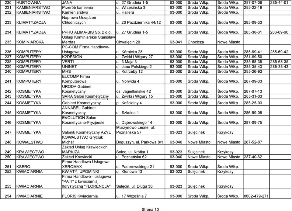 Środa Wlkp. 285-38-61 286-69-60 235 KOMINIARSKA Usługi Kominiarskie Stanisław Merdas Chwalęcin 20 63-041 Chocicza Nowe Miasto 236 KOMPUTERY PC-COM Firma Handlowo- Usługowa ul.