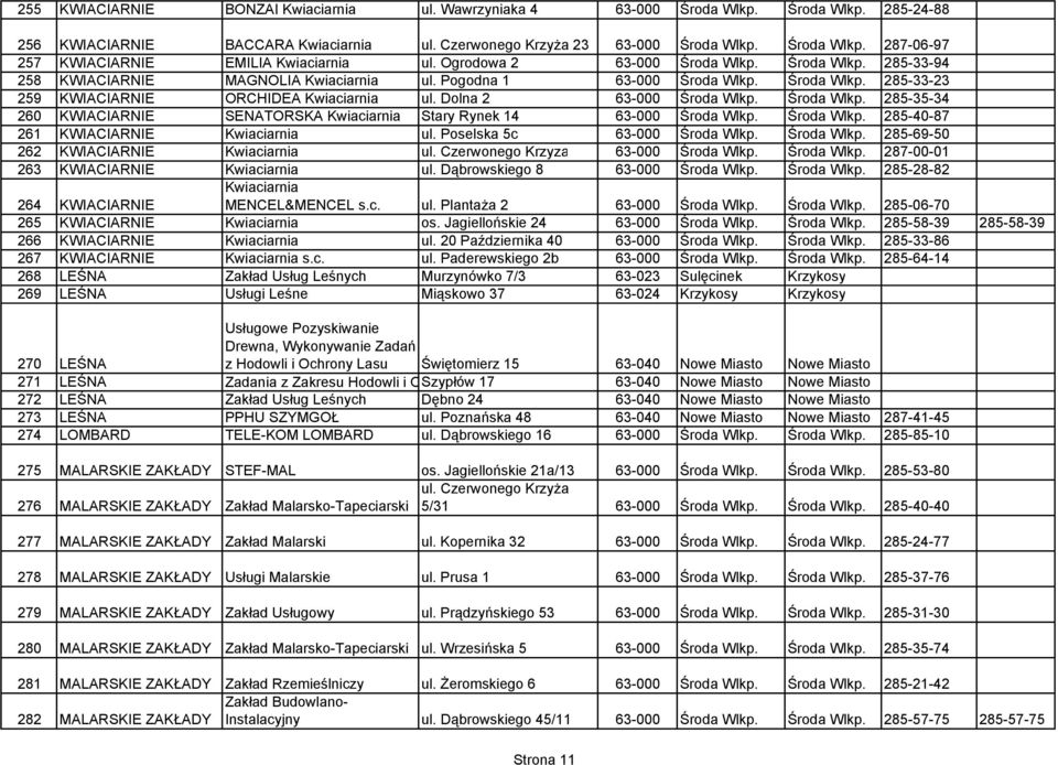 Dolna 2 63-000 Środa Wlkp. Środa Wlkp. 285-35-34 260 KWIACIARNIE SENATORSKA Kwiaciarnia Stary Rynek 14 63-000 Środa Wlkp. Środa Wlkp. 285-40-87 261 KWIACIARNIE Kwiaciarnia ul.