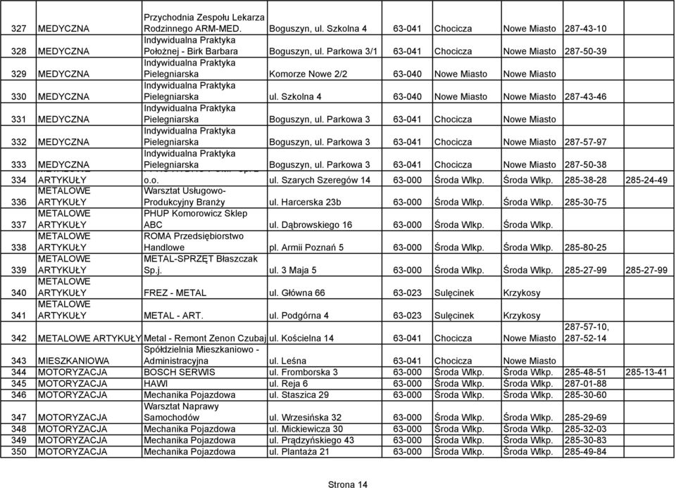 Szkolna 4 63-040 Nowe Miasto Nowe Miasto 287-43-46 331 MEDYCZNA Indywidualna Praktyka Pielegniarska Boguszyn, ul.
