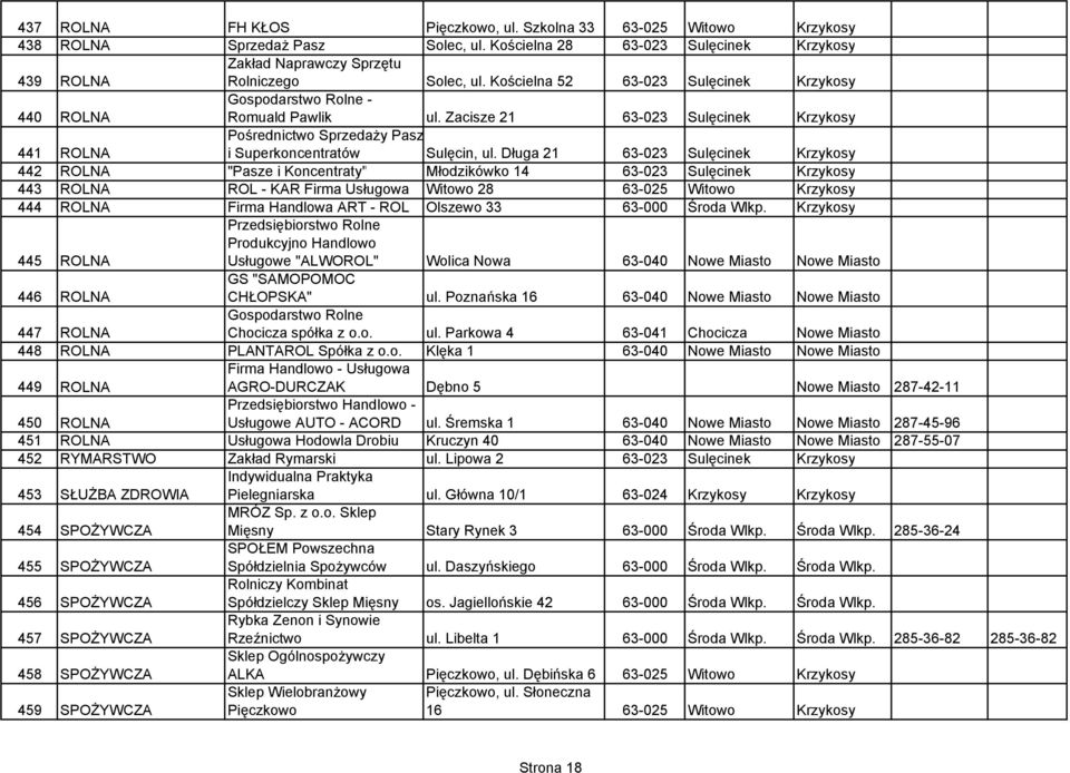 Długa 21 63-023 Sulęcinek Krzykosy 442 ROLNA "Pasze i Koncentraty" Młodzikówko 14 63-023 Sulęcinek Krzykosy 443 ROLNA ROL - KAR Firma Usługowa Witowo 28 63-025 Witowo Krzykosy 444 ROLNA Firma