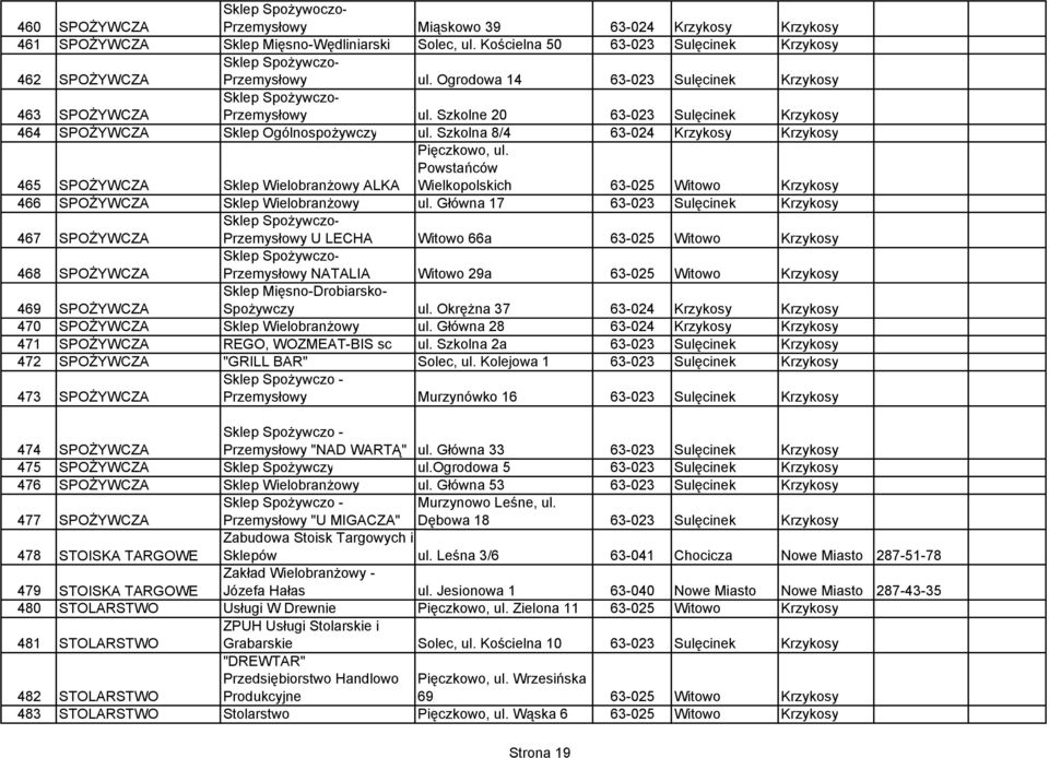 Szkolne 20 63-023 Sulęcinek Krzykosy 464 SPOśYWCZA Sklep OgólnospoŜywczy ul. Szkolna 8/4 63-024 Krzykosy Krzykosy 465 SPOśYWCZA Sklep WielobranŜowy ALKA Pięczkowo, ul.