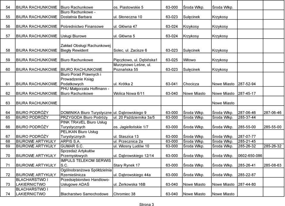 Główna 5 63-024 Krzykosy Krzykosy 58 BIURA RACHUNKOWE Zakład Obsługi Rachunkowej Biegły Rewident Solec, ul. Zacisze 6 63-023 Sulęcinek Krzykosy 59 BIURA RACHUNKOWE Biuro Rachunkowe Pięczkowo, ul.