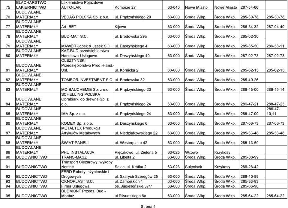 Środa Wlkp. 285-02-30 BUDOWLANE 79 MATERIAŁY MAWER Jopek & Jasek S.C. ul. Daszyńskiego 4 63-000 Środa Wlkp. Środa Wlkp. 285-85-50 286-58-11 BUDOWLANE KAZ-BUD przedsiębiorstwo 80 MATERIAŁY Handlowo-Usługowe ul.