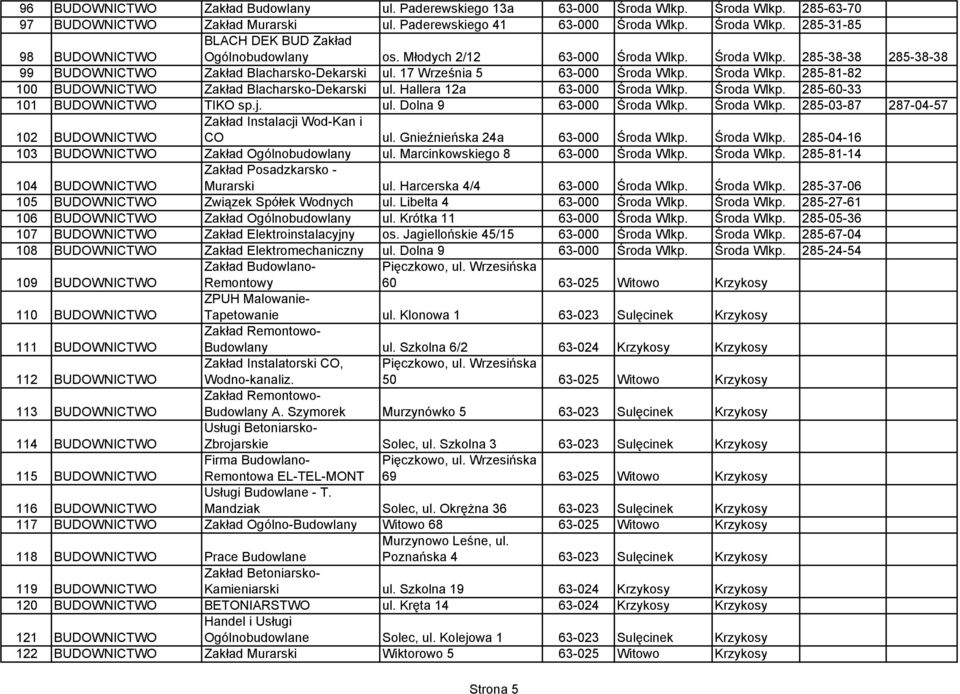Hallera 12a 63-000 Środa Wlkp. Środa Wlkp. 285-60-33 101 BUDOWNICTWO TIKO sp.j. ul. Dolna 9 63-000 Środa Wlkp. Środa Wlkp. 285-03-87 287-04-57 102 BUDOWNICTWO Zakład Instalacji Wod-Kan i CO ul.