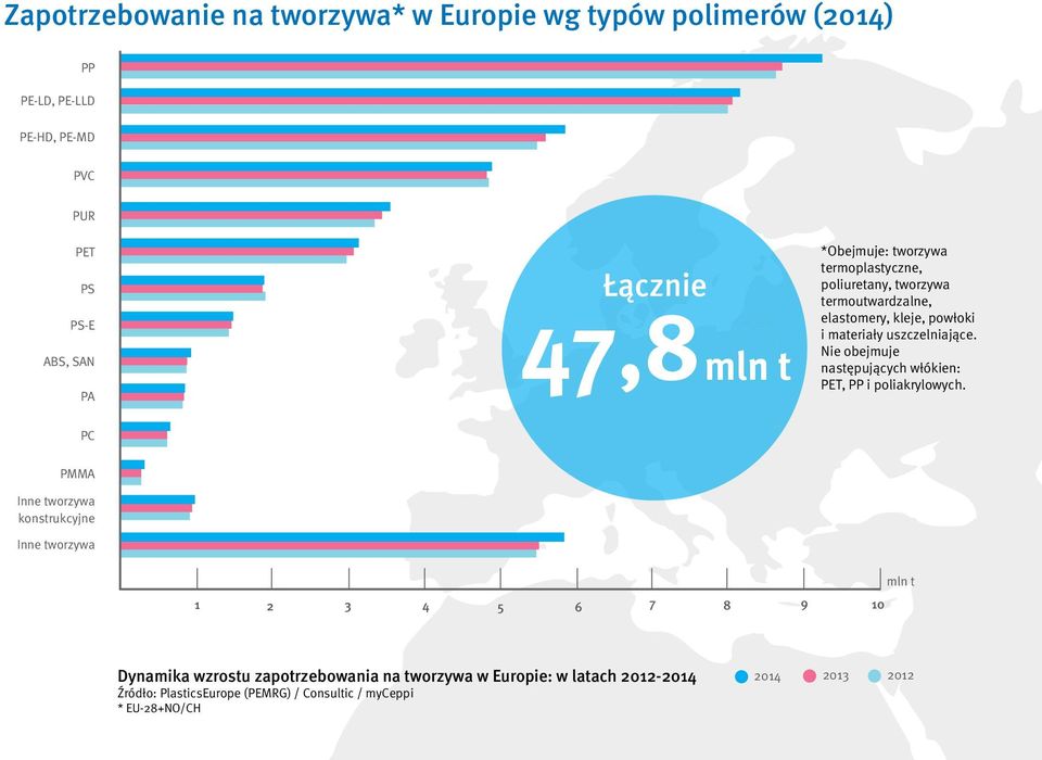 Nie obejmuje następujących włókien: PET, PP i poliakrylowych.