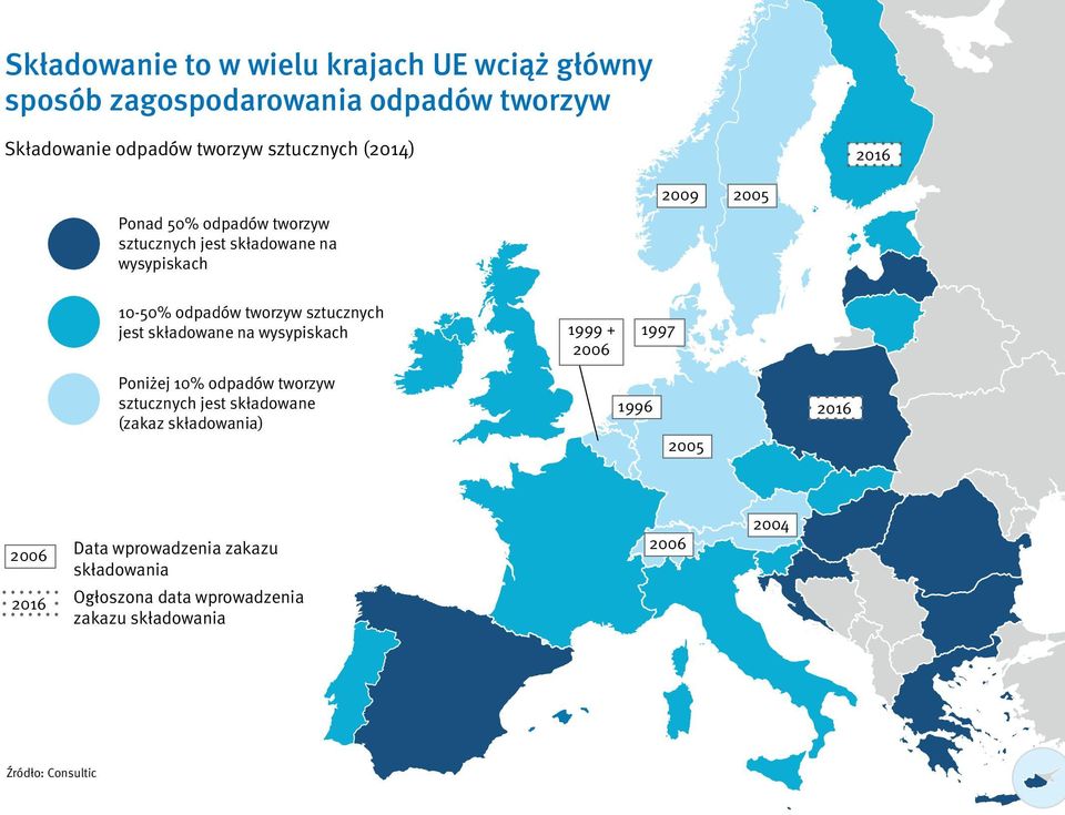 jest składowane na wysypiskach 1999 + 2006 1997 Poniżej 10% odpadów tworzyw sztucznych jest składowane (zakaz składowania) 1996