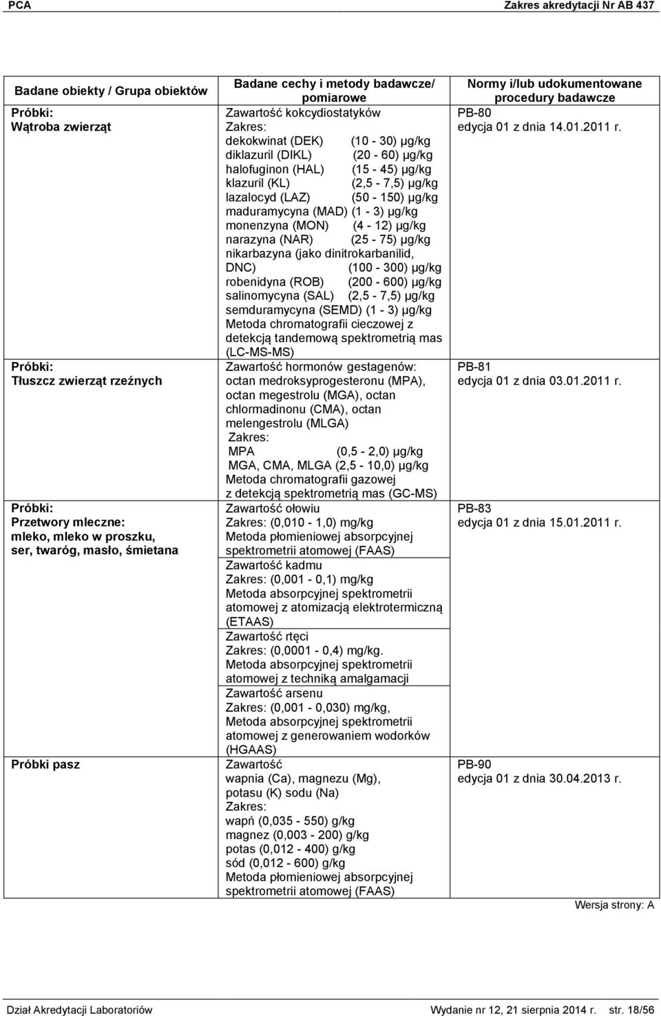 µg/kg nikarbazyna (jako dinitrokarbanilid, DNC) (100-300) µg/kg robenidyna (ROB) (200-600) µg/kg salinomycyna (SAL) (2,5-7,5) µg/kg semduramycyna (SEMD) (1-3) µg/kg Metoda chromatografii cieczowej z