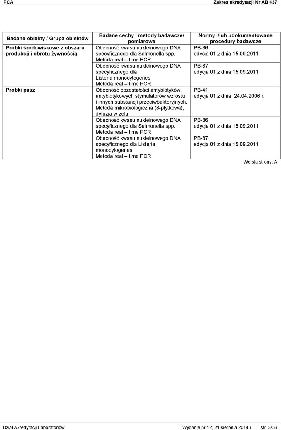 substancji przeciwbakteryjnych. Metoda mikrobiologiczna (8-płytkowa), dyfuzja w żelu Obecność kwasu nukleinowego DNA specyficznego dla Salmonella spp.