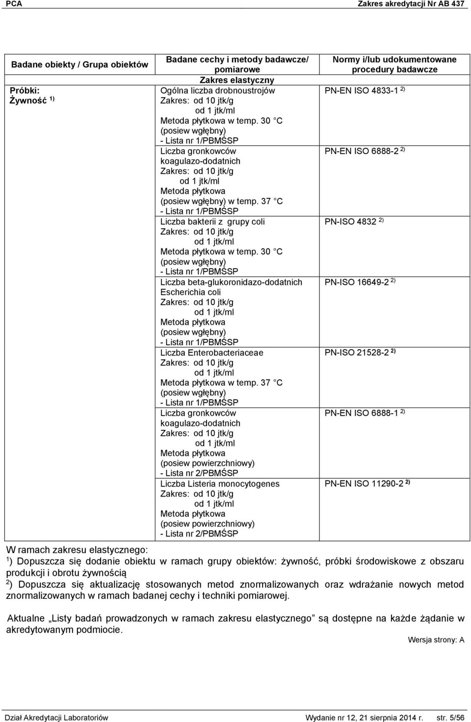 37 C - Lista nr 1/PBMŚSP Liczba bakterii z grupy coli od 10 jtk/g od 1 jtk/ml Metoda płytkowa w temp.