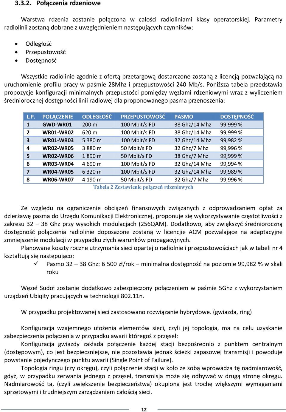 pozwalającą na uruchomienie profilu pracy w paśmie 28Mhz i przepustowości 240 Mb/s.