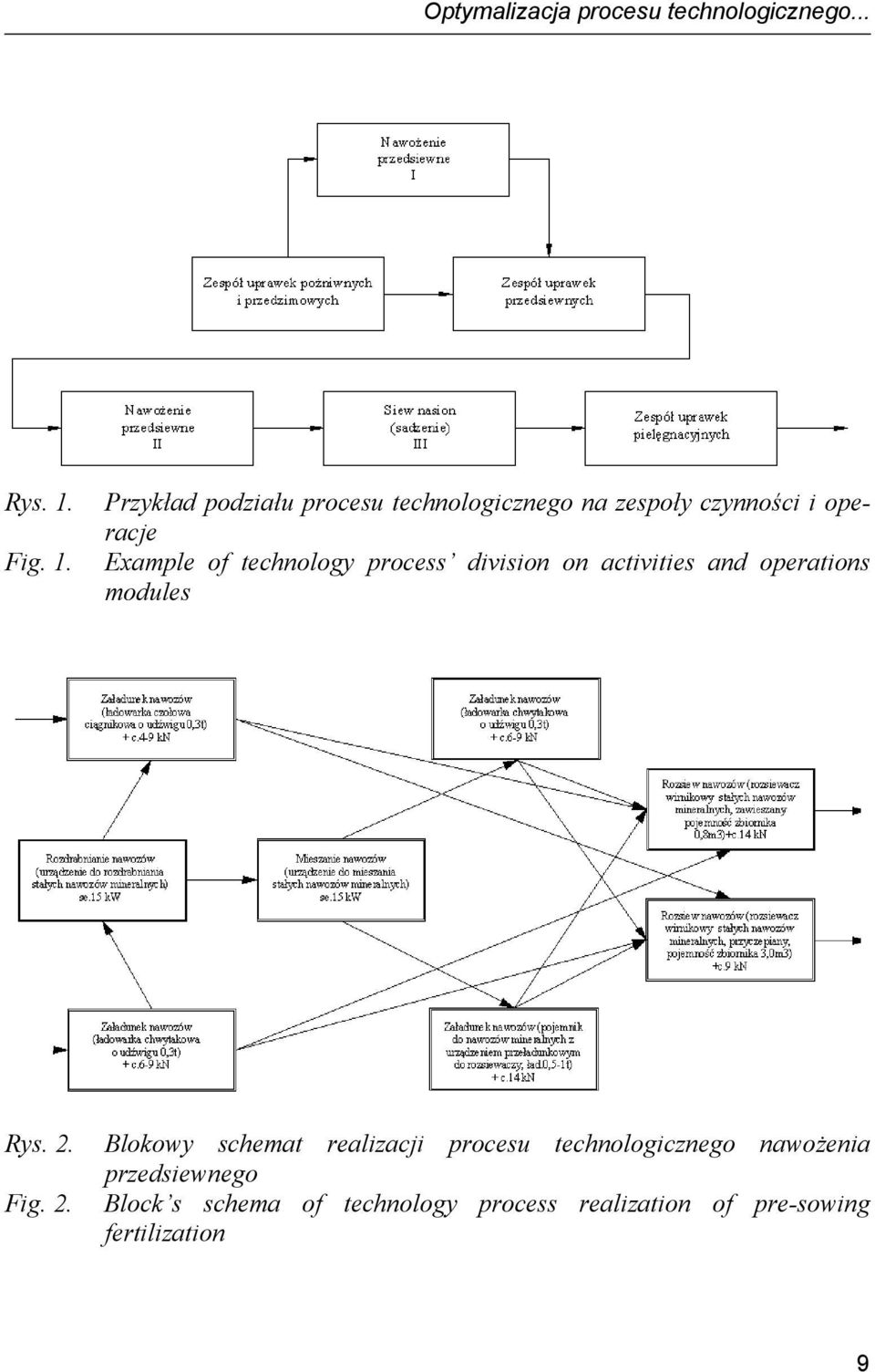 Example of technology process division on activities and operations modules Rys. 2.