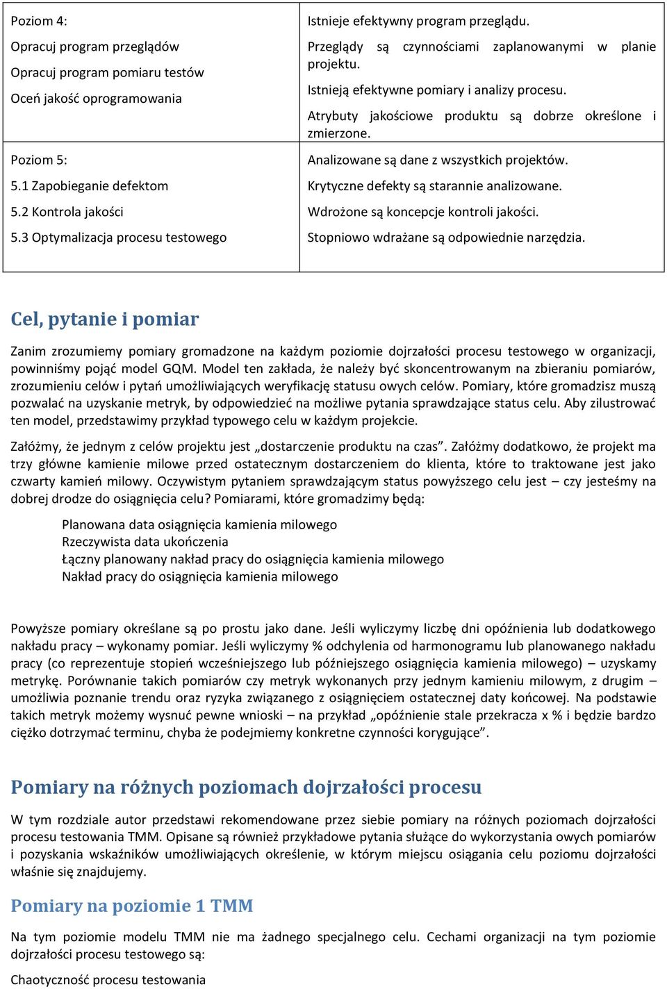 Atrybuty jakościowe produktu są dobrze określone i zmierzone. Analizowane są dane z wszystkich projektów. Krytyczne defekty są starannie analizowane. Wdrożone są koncepcje kontroli jakości.