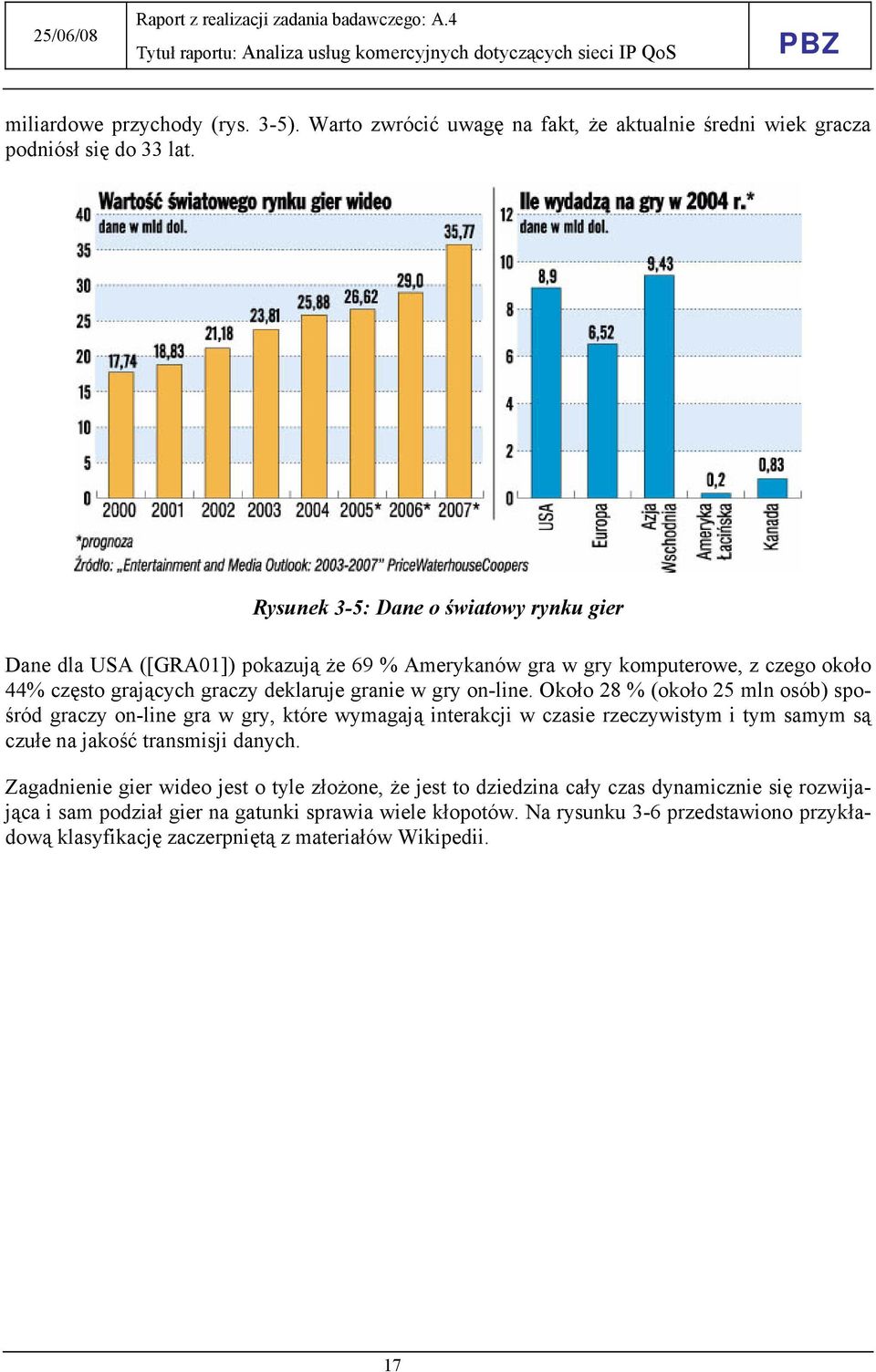 on-line. Około 28 % (około 25 mln osób) spośród graczy on-line gra w gry, które wymagają interakcji w czasie rzeczywistym i tym samym są czułe na jakość transmisji danych.