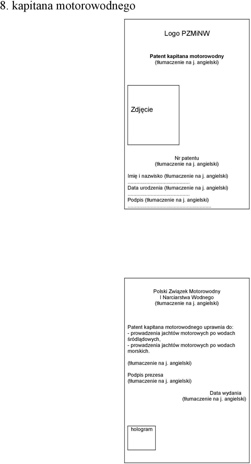 .. I Narciarstwa Wodnego Patent kapitana motorowodnego uprawnia