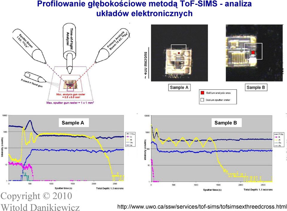 elektronicznych Sample A Sample B