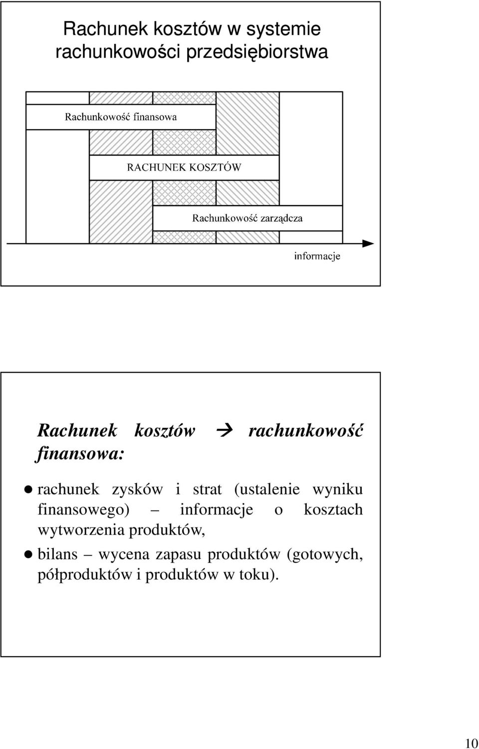 wyniku finansowego) informacje o kosztach wytworzenia produktów,