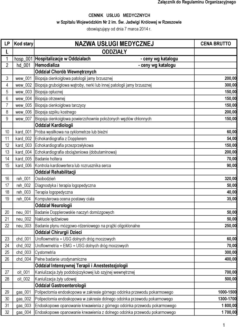ODDZIAŁY 1 hosp_001 Hospitalizacje w Oddziałach - ceny wg katalogu 2 hd_001 Hemodializa Oddział Chorób Wewnętrznych - ceny wg katalogu 3 wew_001 Biopsja cienkoigłowa patologii jamy brzusznej 200,00 4