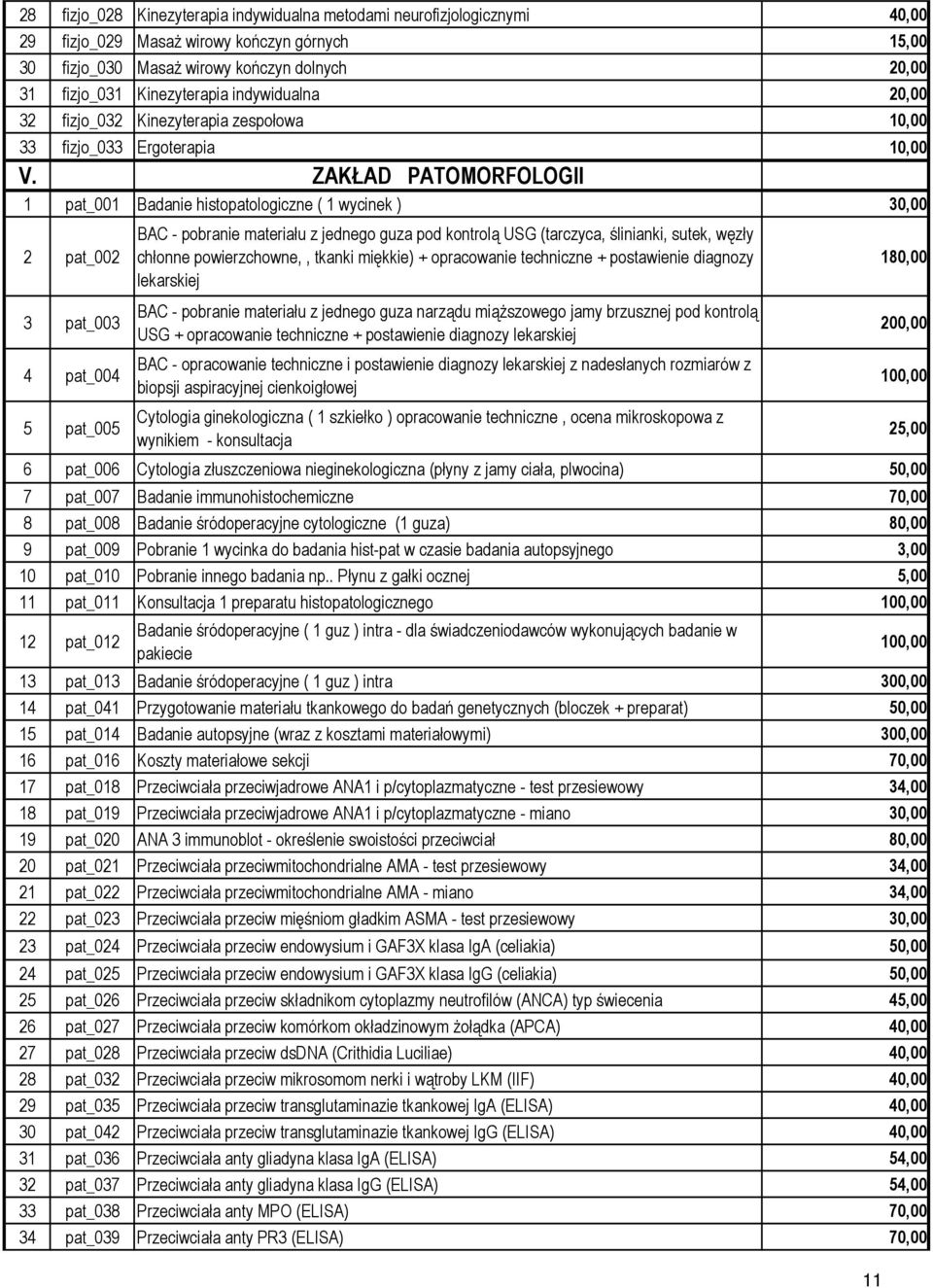 ZAKŁAD PATOMORFOLOGII 1 pat_001 Badanie histopatologiczne ( 1 wycinek ) 30,00 2 pat_002 3 pat_003 4 pat_004 5 pat_005 BAC - pobranie materiału z jednego guza pod kontrolą USG (tarczyca, ślinianki,