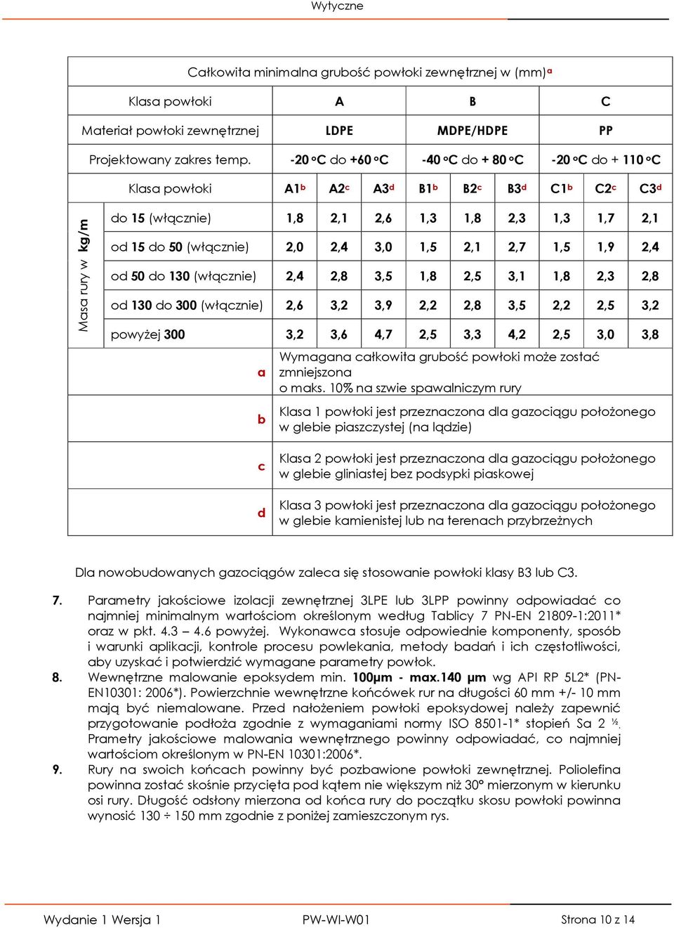 50 (włącznie) 2,0 2,4 3,0 1,5 2,1 2,7 1,5 1,9 2,4 od 50 do 130 (włącznie) 2,4 2,8 3,5 1,8 2,5 3,1 1,8 2,3 2,8 od 130 do 300 (włącznie) 2,6 3,2 3,9 2,2 2,8 3,5 2,2 2,5 3,2 powyżej 300 3,2 3,6 4,7 2,5