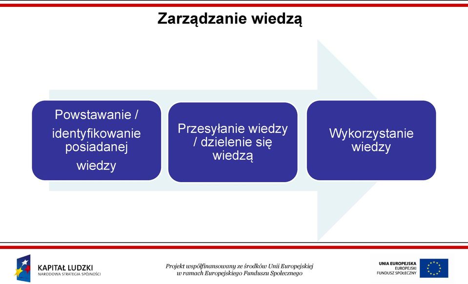 wiedzy Przesyłanie wiedzy /