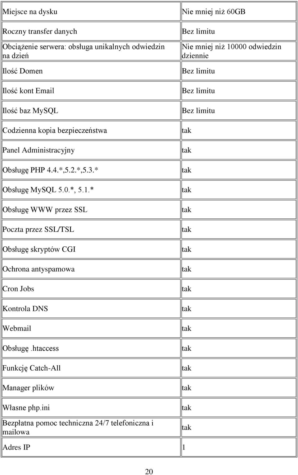 * Obsługę WWW przez SSL Poczta przez SSL/TSL Obsługę skryptów CGI Ochrona antyspamowa Cron Jobs Kontrola DNS Webmail Obsługę.