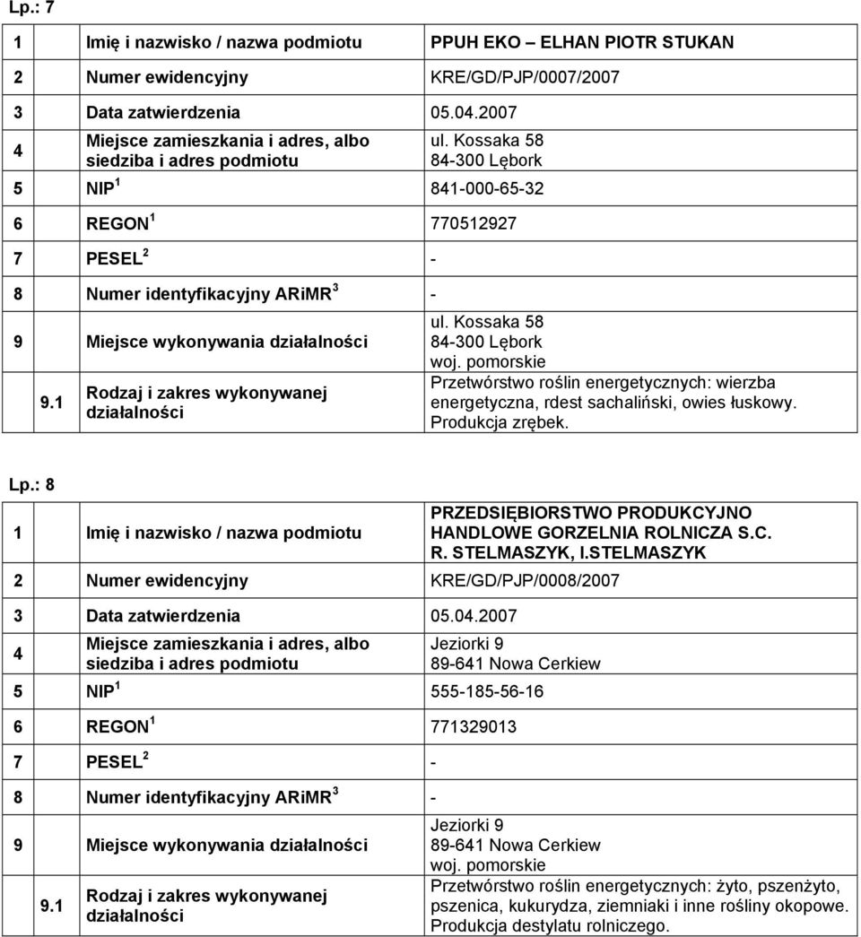 Kossaka 58 8-300 Lębork Przetwórstwo roślin energetycznych: wierzba energetyczna, rdest sachaliński, owies łuskowy. Produkcja zrębek. Lp.