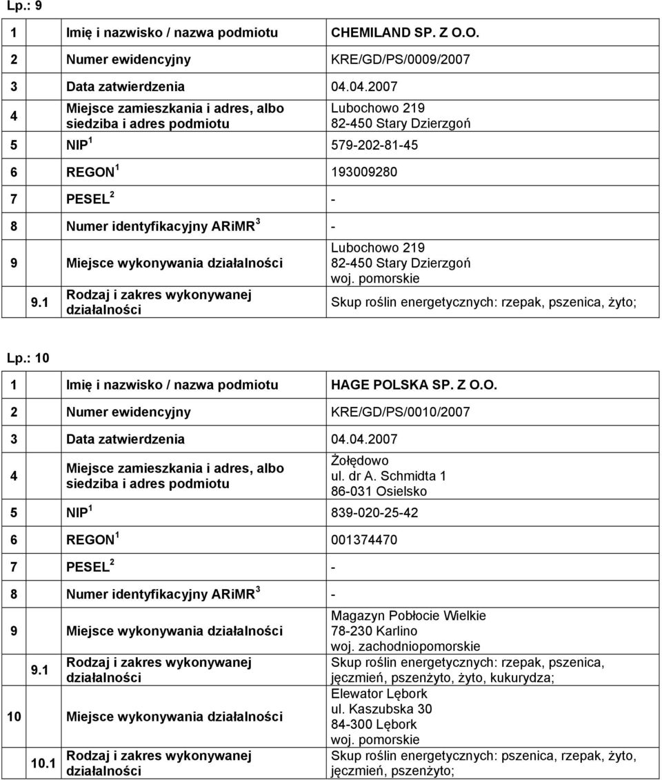 : 10 1 Imię i nazwisko / nazwa podmiotu HAGE POLSKA SP. Z O.O. 2 Numer ewidencyjny KRE/GD/PS/0010/2007 3 Data zatwierdzenia 0.0.2007 Żołędowo ul. dr A.