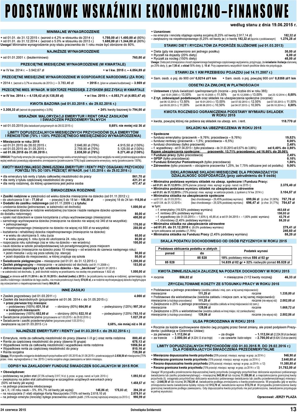 (bezterminowo) NAJNIŻSZE WYNAGRODZENIE PRZECIĘTNE MIESIĘCZNE WYNAGRODZENIE (W KWARTALE) w IV kw. 2014 r. 3.942,67 zł 760,00 zł w I kw. 2015 r. 4.