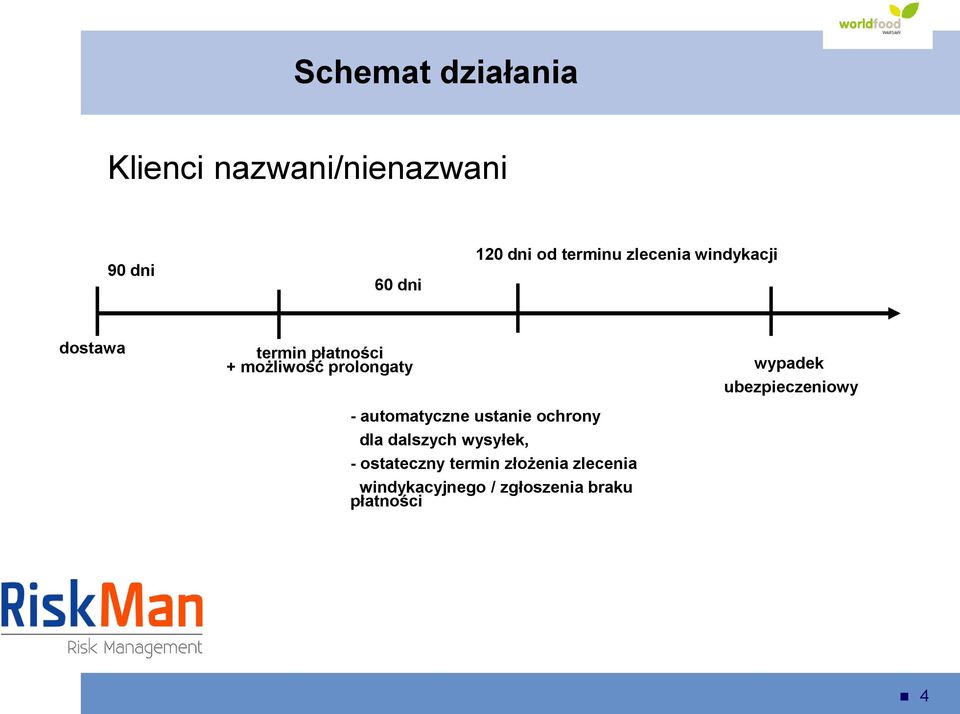 - automatyczne ustanie ochrony dla dalszych wysyłek, - ostateczny termin