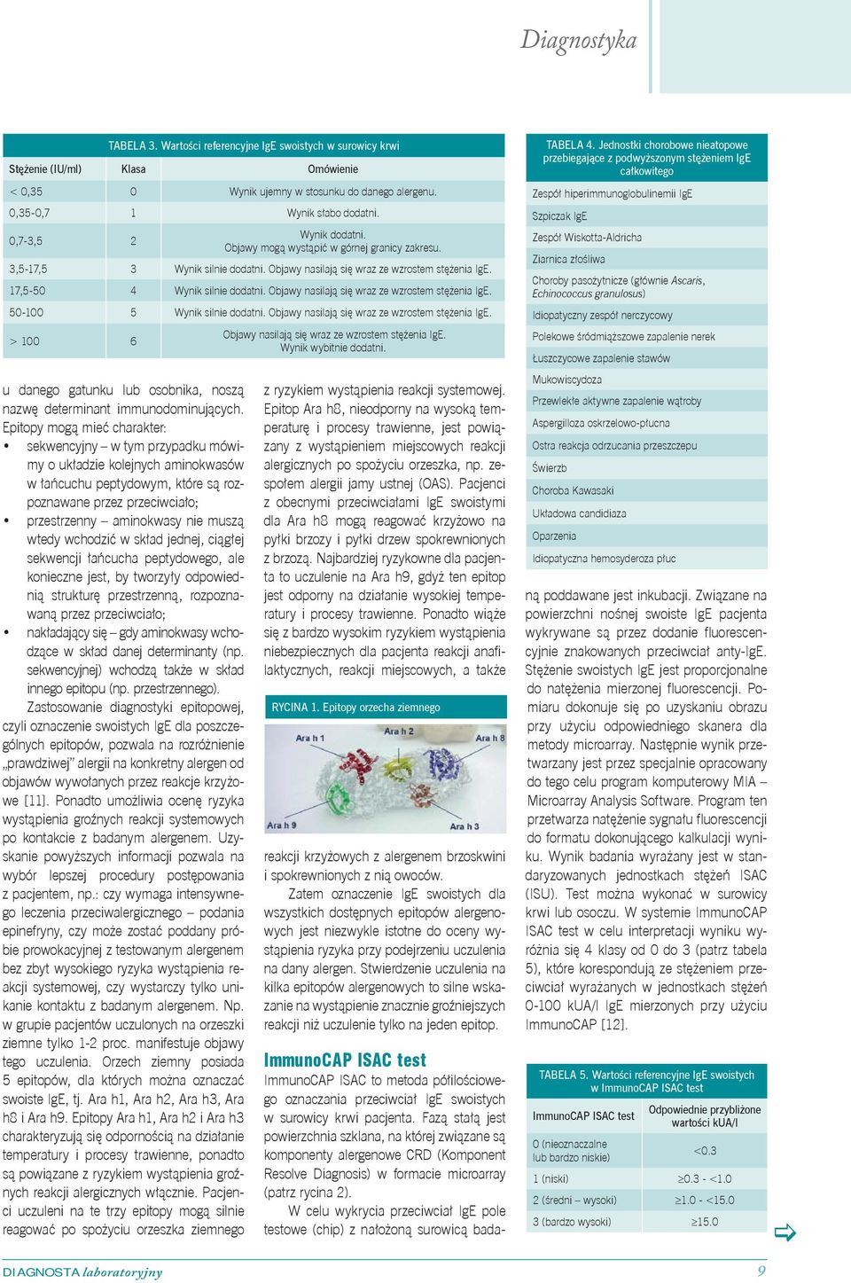 Objawy nasilają się wraz ze wzrostem stężenia IgE. 50-100 5 Wynik silnie dodatni. Objawy nasilają się wraz ze wzrostem stężenia IgE.