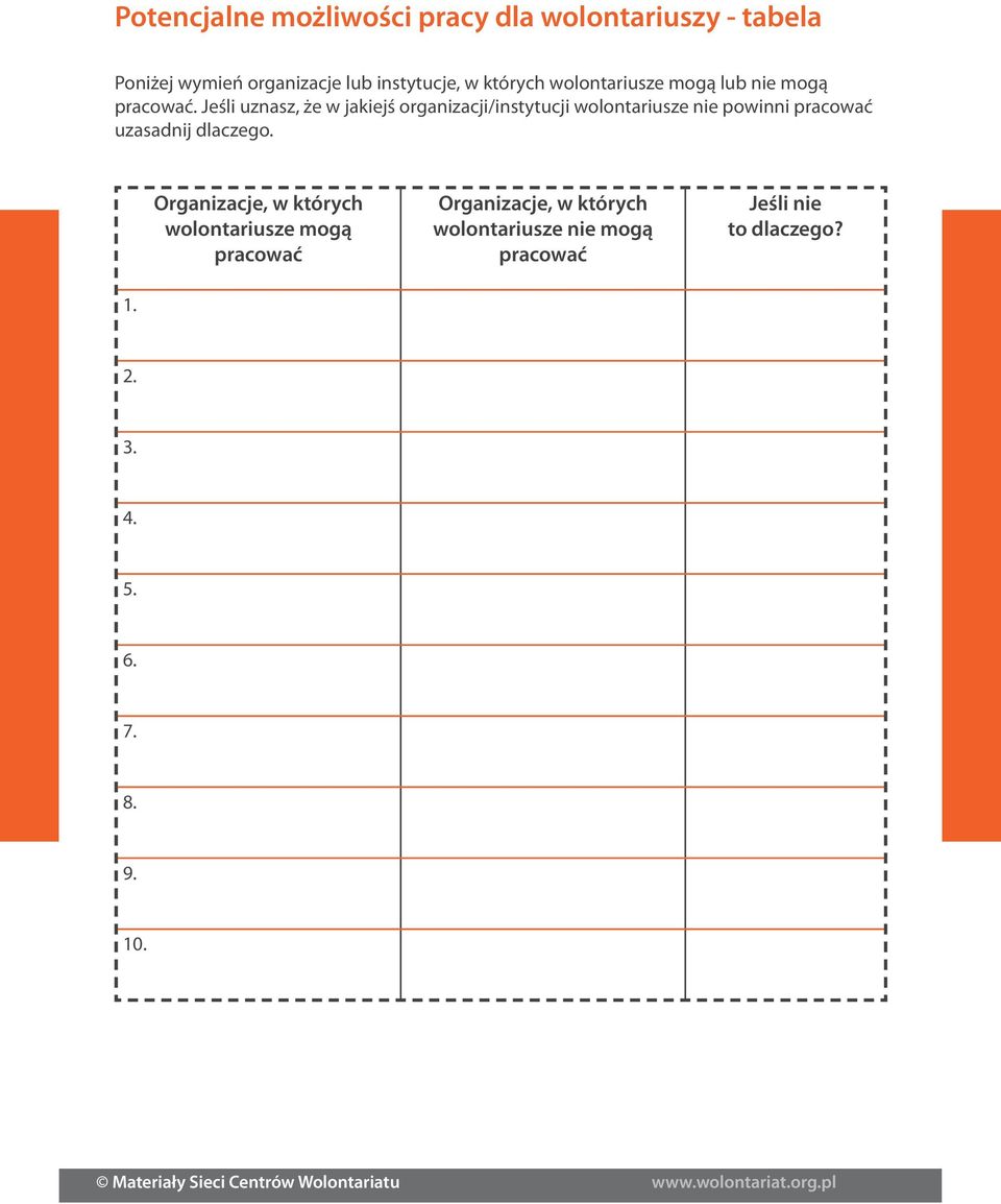 Jeśli uznasz, że w jakiejś organizacji/instytucji wolontariusze nie powinni pracować uzasadnij dlaczego.