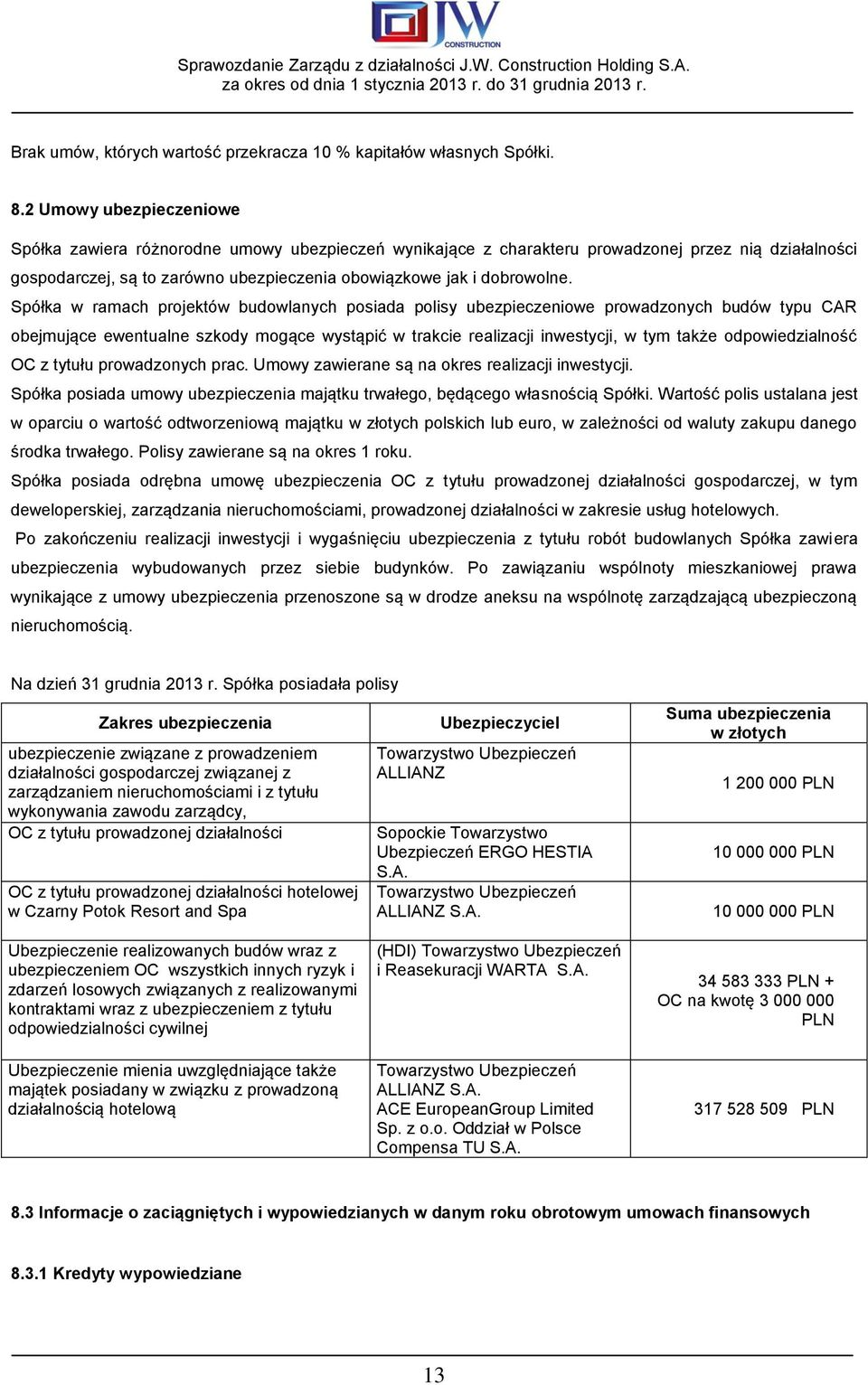 Spółka w ramach projektów budowlanych posiada polisy ubezpieczeniowe prowadzonych budów typu CAR obejmujące ewentualne szkody mogące wystąpić w trakcie realizacji inwestycji, w tym także