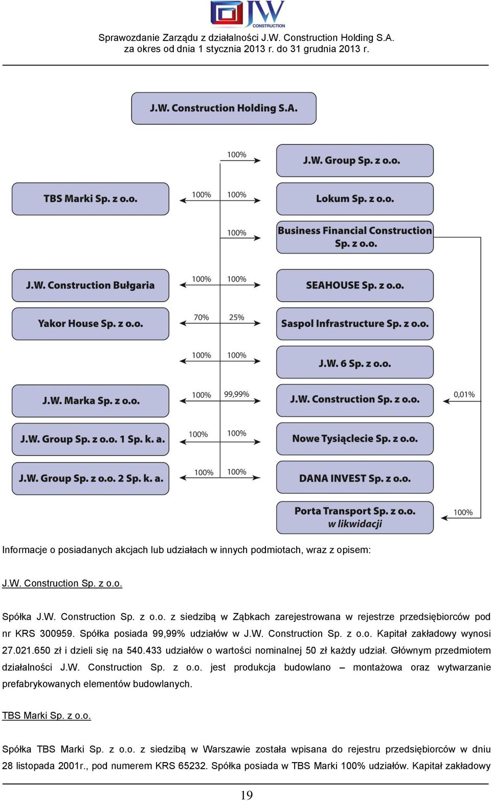 Głównym przedmiotem działalności J.W. Construction Sp. z o.o. jest produkcja budowlano montażowa oraz wytwarzanie prefabrykowanych elementów budowlanych. TBS Marki Sp. z o.o. Spółka TBS Marki Sp.