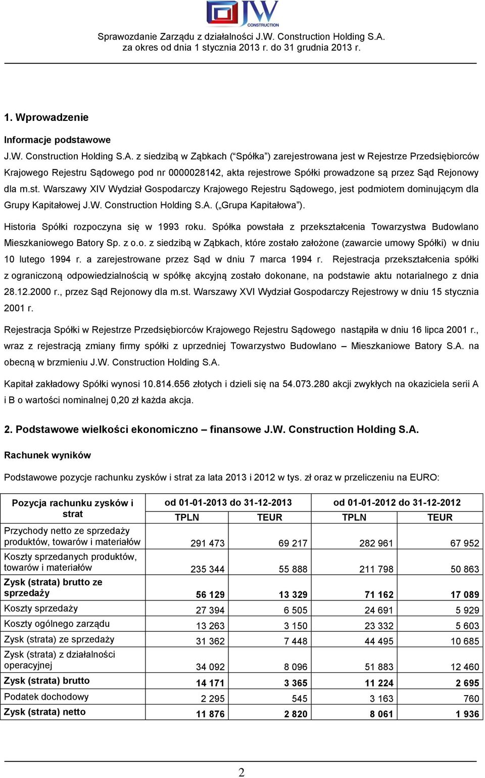 W. Construction Holding S.A. ( Grupa Kapitałowa ). Historia Spółki rozpoczyna się w 1993 roku. Spółka powstała z przekształcenia Towarzystwa Budowlano Mieszkaniowego Batory Sp. z o.o. z siedzibą w Ząbkach, które zostało założone (zawarcie umowy Spółki) w dniu 10 lutego 1994 r.