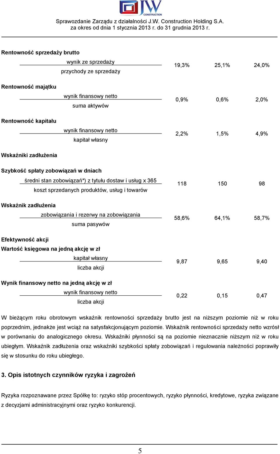 zadłużenia zobowiązania i rezerwy na zobowiązania suma pasywów Efektywność akcji Wartość księgowa na jedną akcję w zł kapitał własny liczba akcji Wynik finansowy netto na jedną akcję w zł wynik