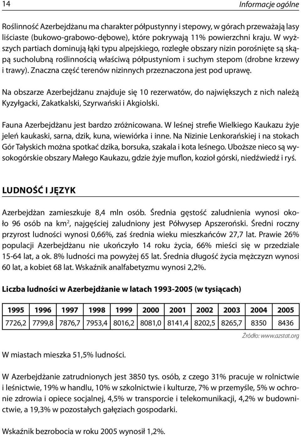 Znaczna część terenów nizinnych przeznaczona jest pod uprawę. Na obszarze Azerbejdżanu znajduje się 10 rezerwatów, do największych z nich należą Kyzyłgacki, Zakatkalski, Szyrwański i Akgiolski.