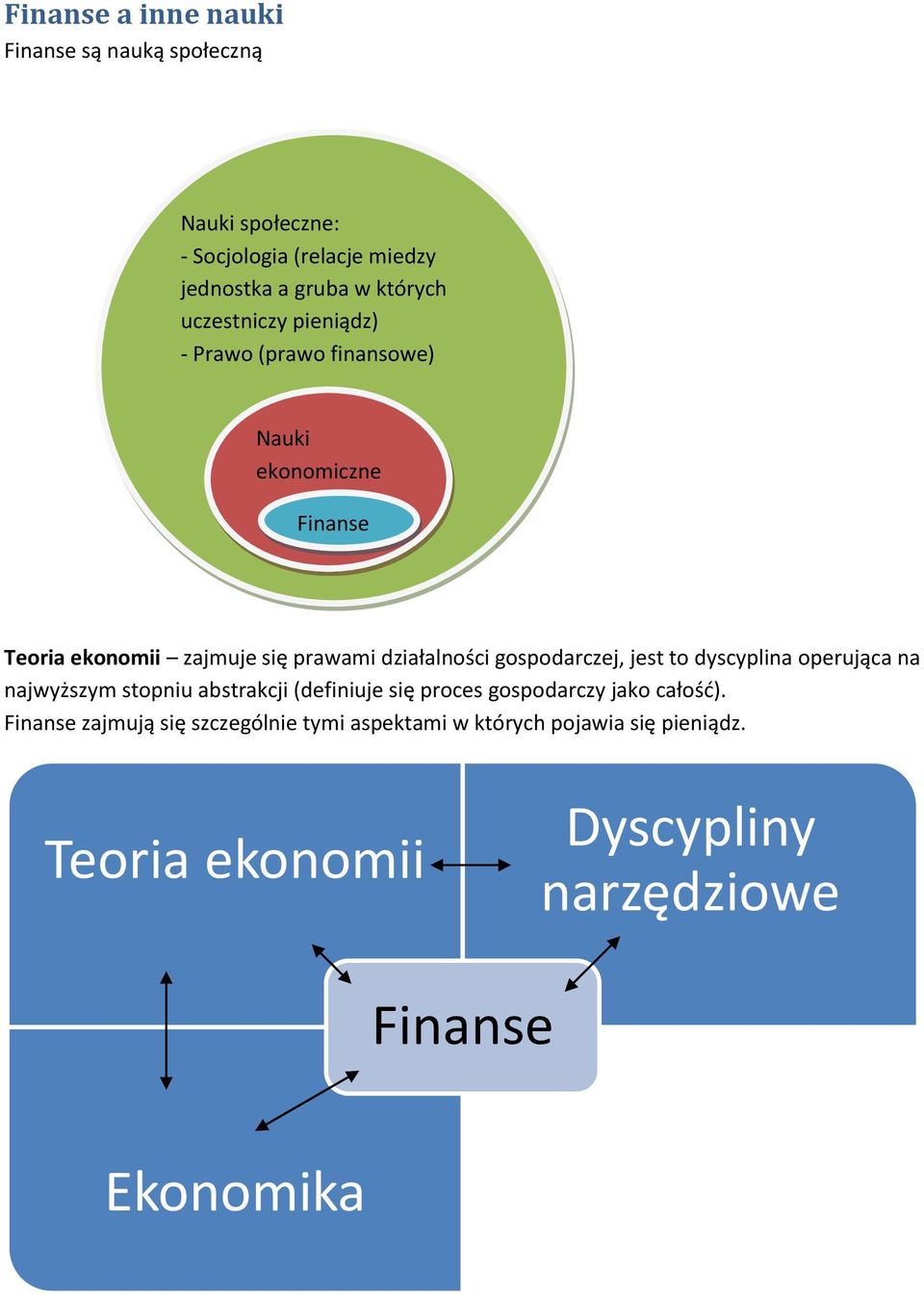 gospodarczej, jest to dyscyplina operująca na najwyższym stopniu abstrakcji (definiuje się proces gospodarczy jako całośd).