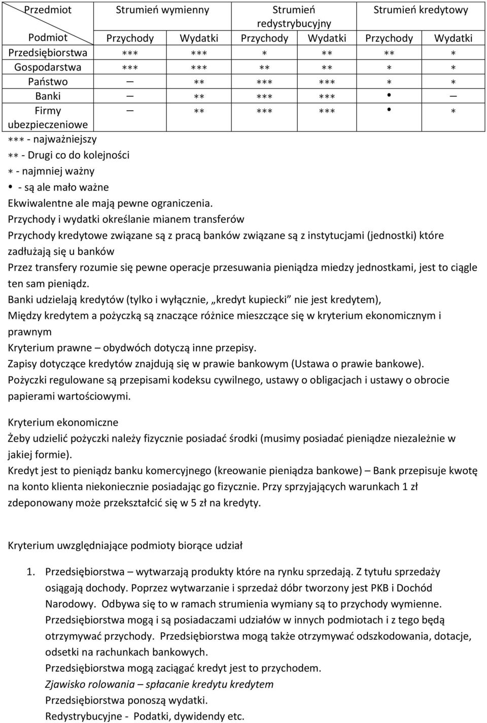 Przychody i wydatki określanie mianem transferów Przychody kredytowe związane są z pracą banków związane są z instytucjami (jednostki) które zadłużają się u banków Przez transfery rozumie się pewne