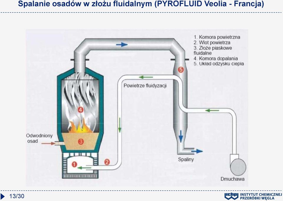 fluidalnym