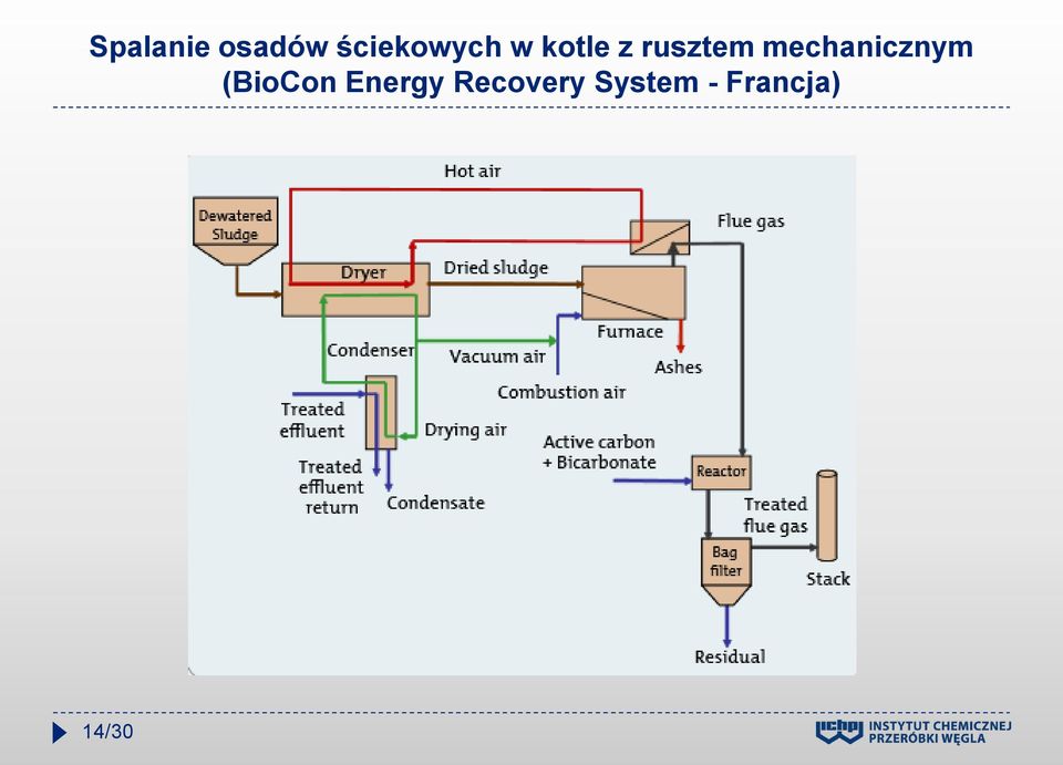 mechanicznym (BioCon