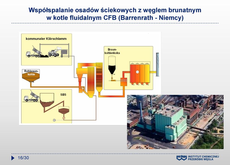 węglem brunatnym w kotle