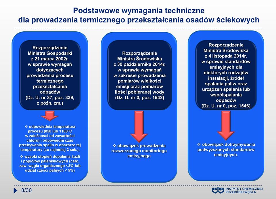 w sprawie wymagań w zakresie prowadzenia pomiarów wielkości emisji oraz pomiarów ilości pobieranej wody (Dz. U. nr 0, poz. 1542) Rozporządzenie Ministra Środowiska z 4 listopada 2014r.