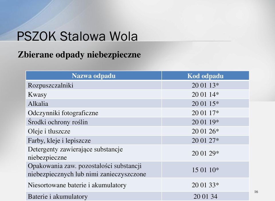 lepiszcze 20 01 27* Detergenty zawierające substancje niebezpieczne 20 01 29* Opakowania zaw.