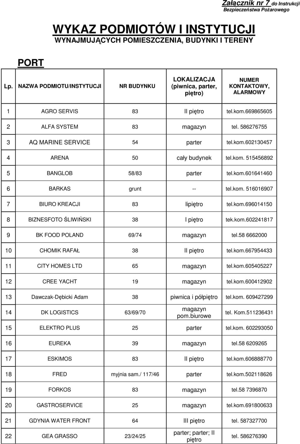 586276755 3 AQ MARINE SERVICE 54 parter tel.kom.602130457 4 ARENA 50 cały budynek tel.kom. 515456892 5 BANGLOB 58/83 parter tel.kom.601641460 6 BARKAS grunt -- tel.kom. 516016907 7 BIURO KREACJI 83 Iipiętro tel.